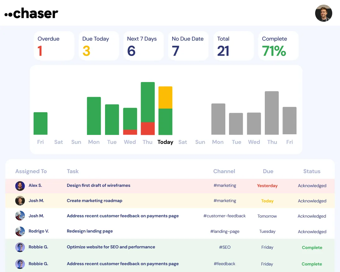 Graphical interface displaying user stats, analytics, and visual data charts.